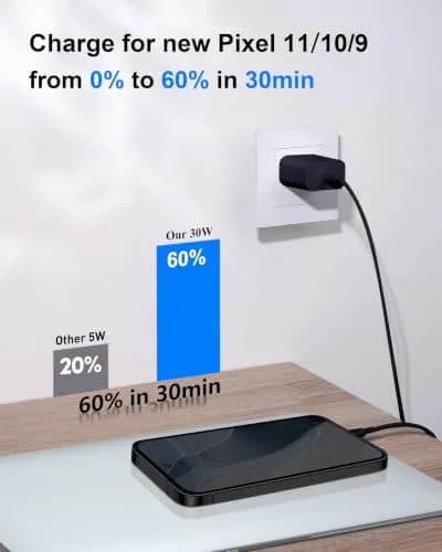ARCCRA 30W USB C Fast Charger for Google Pixel 11/11 Pro XL/Fold/10/9/8/7/6 Pro XL | 6FT USB C Cable thumbnail 3