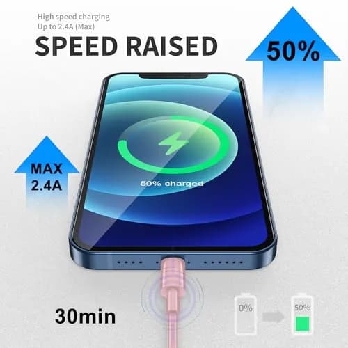 FUPYWP iPhone Car Charger Cord, USB to Lightning Cable, 3FT Pink | CarPlay Compatible & Durable thumbnail 5