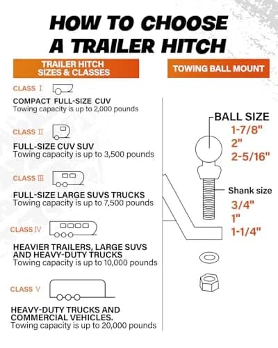 DEEAGLE 2 inch Ball Hitch with Pin, 7500lbs GTW 750lbs TW, 6 inch Drop, 4.5 inch Rise | Heavy Duty Steel Trailer Hitch Mount thumbnail 5