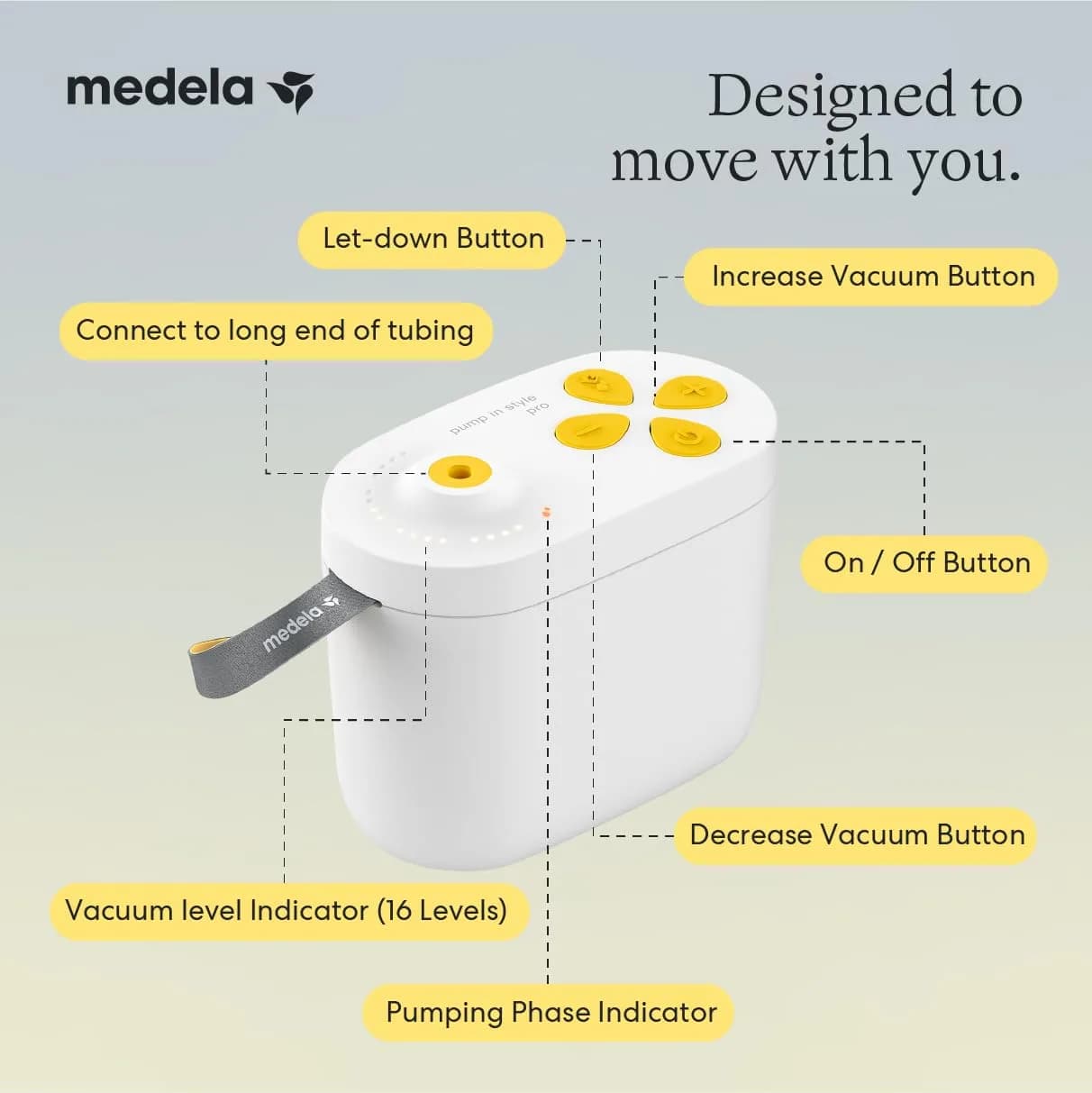 Medela Pump In Style Pro Double Electric Breast Pump 150ml (5oz) | Hospital Performance, BPA-Free, 16 Levels - view 8