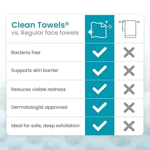 CLEAN SKIN CLUB Blemish Control Clean Towels XL, 50 Count (1 Pack) | Dermatologist-Approved for Oily Skin thumbnail 8