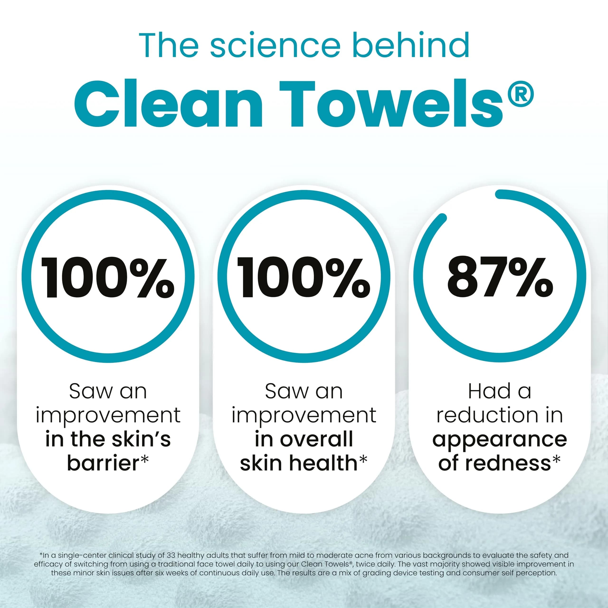 CLEAN SKIN CLUB Blemish Control Clean Towels XL, 50 Count (1 Pack) | Dermatologist-Approved for Oily Skin - view 3