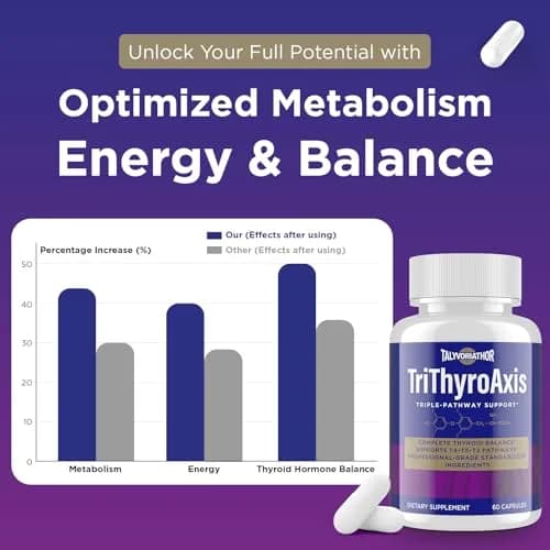 Talyvorlathor Thyroid Support Supplement for Women & Men – Triple-Pathway Metabolism & Energy | 60 Capsules thumbnail 4