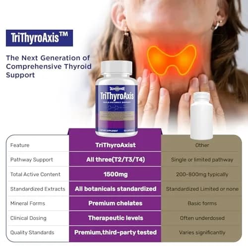 Talyvorlathor Thyroid Support Supplement for Women & Men – Triple-Pathway Metabolism & Energy | 60 Capsules thumbnail 6
