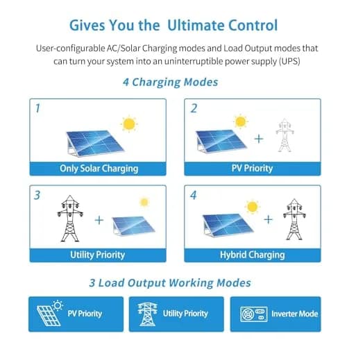 SGPWOSAY 24V Power Inverter 120V | 3000W Pure Sine Wave Off Grid Solar Inverter with MPPT Charger thumbnail 7