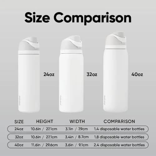 Owala FreeSip Insulated Stainless Steel Water Bottle 32 oz Summer Paradise | Keeps Drinks Cold 24 Hours thumbnail 5