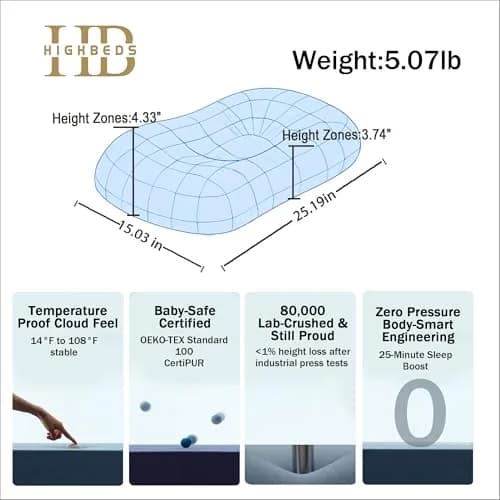 HighBeds Cervical Neck Pillow - Side Sleeper Pillow for Neck Pain Relief, Soft Ergonomic Memory Foam Pillow, Ice Silk Zipperless Cover, White thumbnail 7