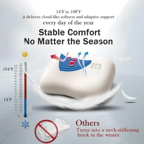 HighBeds Cervical Neck Pillow - Side Sleeper Pillow for Neck Pain Relief, Soft Ergonomic Memory Foam Pillow, Ice Silk Zipperless Cover, White thumbnail 3