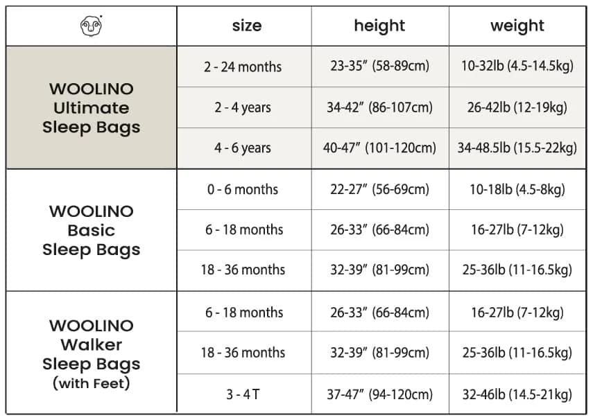 Woolino Toddler Sleeping Sack, 4 Season, Merino Wool & Organic Cotton | Universal Size for 2-4 Years thumbnail 9