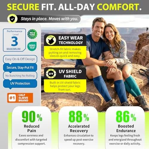 BLITZU Calf Compression Sleeves Large/X-Large Teal | Patented Kinesiology Strips for Targeted Pain Relief thumbnail 5
