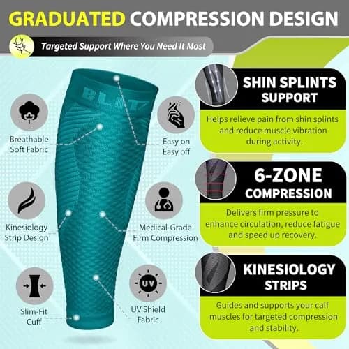 BLITZU Calf Compression Sleeves Large/X-Large Teal | Patented Kinesiology Strips for Targeted Pain Relief thumbnail 3
