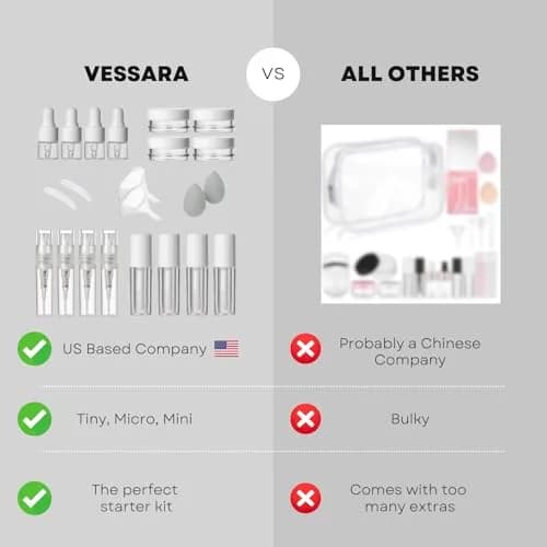 Vessara Mini Makeup Containers for Travel, 22-Piece Set | TSA Approved & Refillable Cosmetic Jars for Creams, Liquids, and Powders thumbnail 6