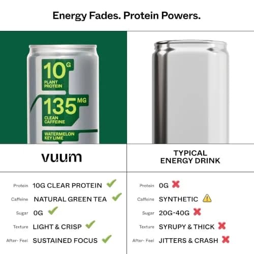 VUUM Sparkling Protein Drink, 12 Fl Oz (Pack of 12) | Watermelon Key Lime, Sugar-Free, 10g Plant Protein thumbnail 7