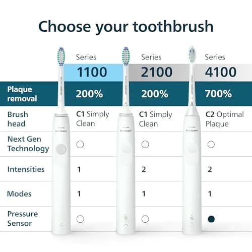 Philips Sonicare 4100 Rechargeable Electric Toothbrush, Deep Pink | Removes 7x More Plaque thumbnail 9