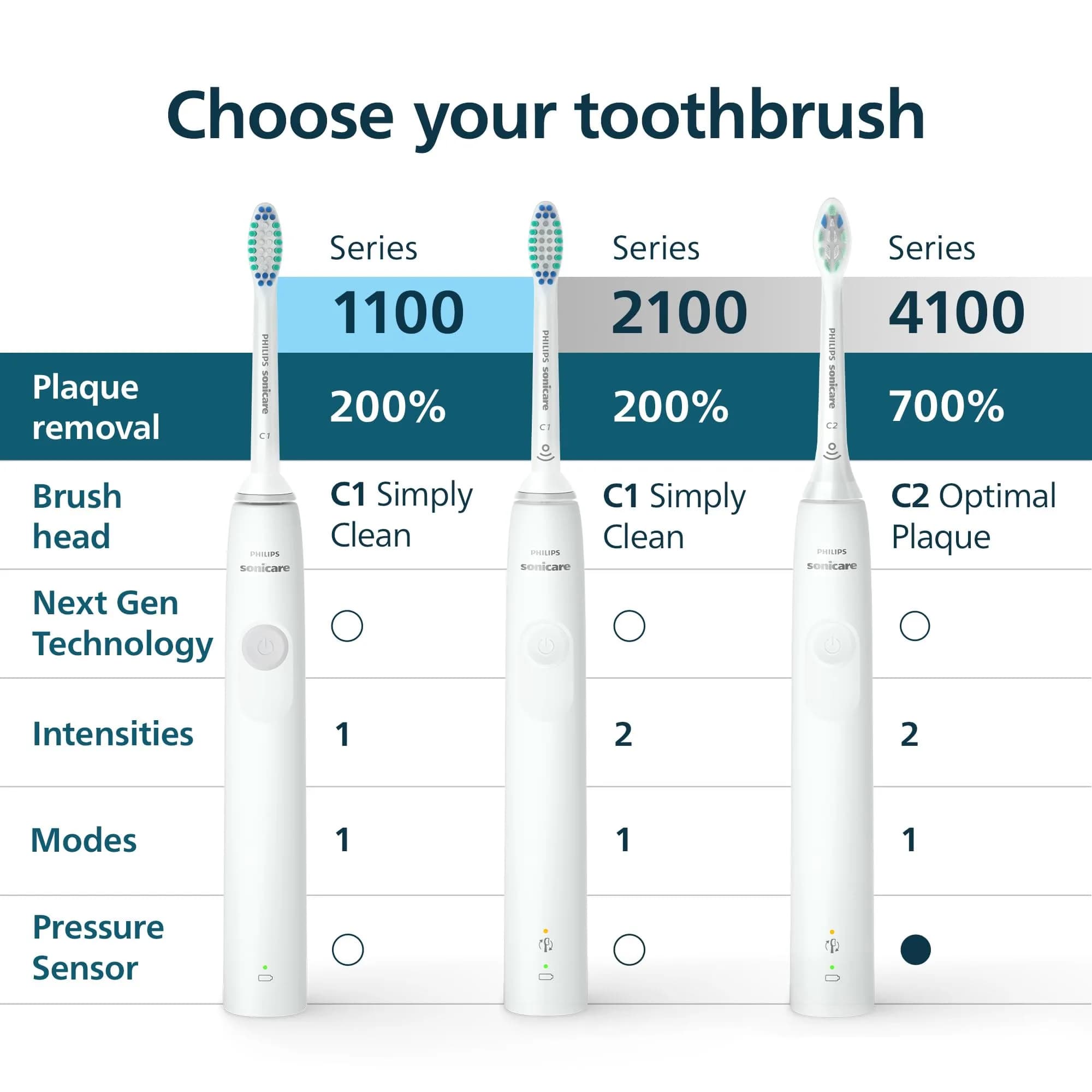 Philips Sonicare 4100 Rechargeable Electric Toothbrush, Deep Pink | Removes 7x More Plaque - view 9