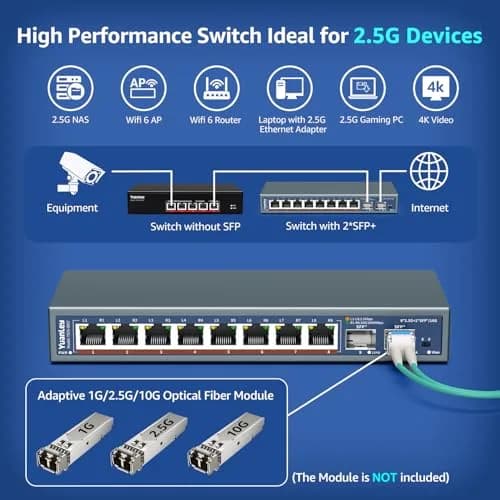 YuanLey 10 Port 2.5G Ethernet Switch | 8x2.5G +2x10G SFP, Fanless, Desktop/Wall Mount thumbnail 4
