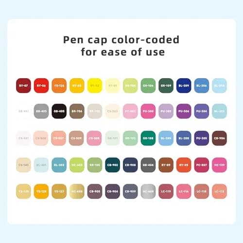 languo 60 Colors Acrylic Paint Markers, Brush Tip, Direct Liquid Ink | Water-Based, 1-5mm Lines, Waterproof thumbnail 5
