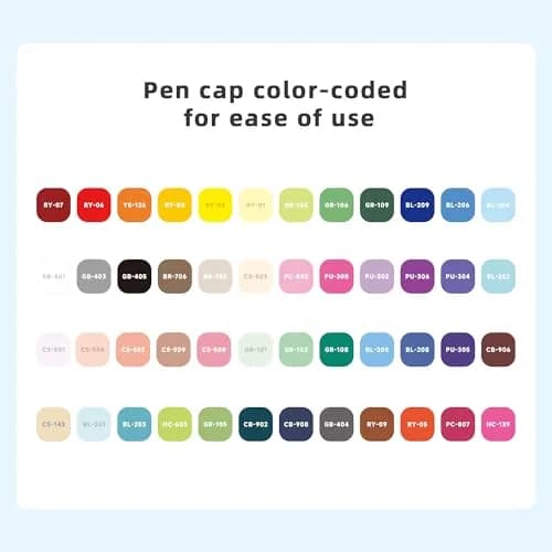 languo 48 Colors Acrylic Paint Markers, Brush Tip, Direct Liquid Ink | Water-Based, Waterproof, 1-5mm Lines thumbnail 5