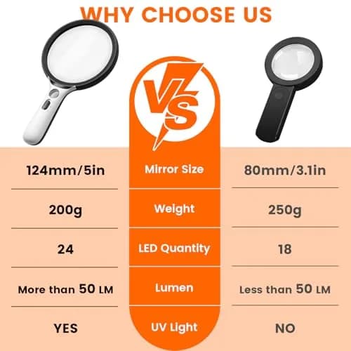 AIXPI Magnifying Glass with Light Large 5" Lens | Illuminated Handheld Magnifier for Seniors & Reading thumbnail 5