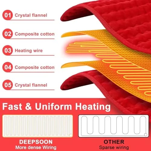 Deepsoon Electric Heating Pad 20x24 Inch Red | Soft Flannel, 6 Heat Settings, 2-Hour Auto Shut-Off thumbnail 8