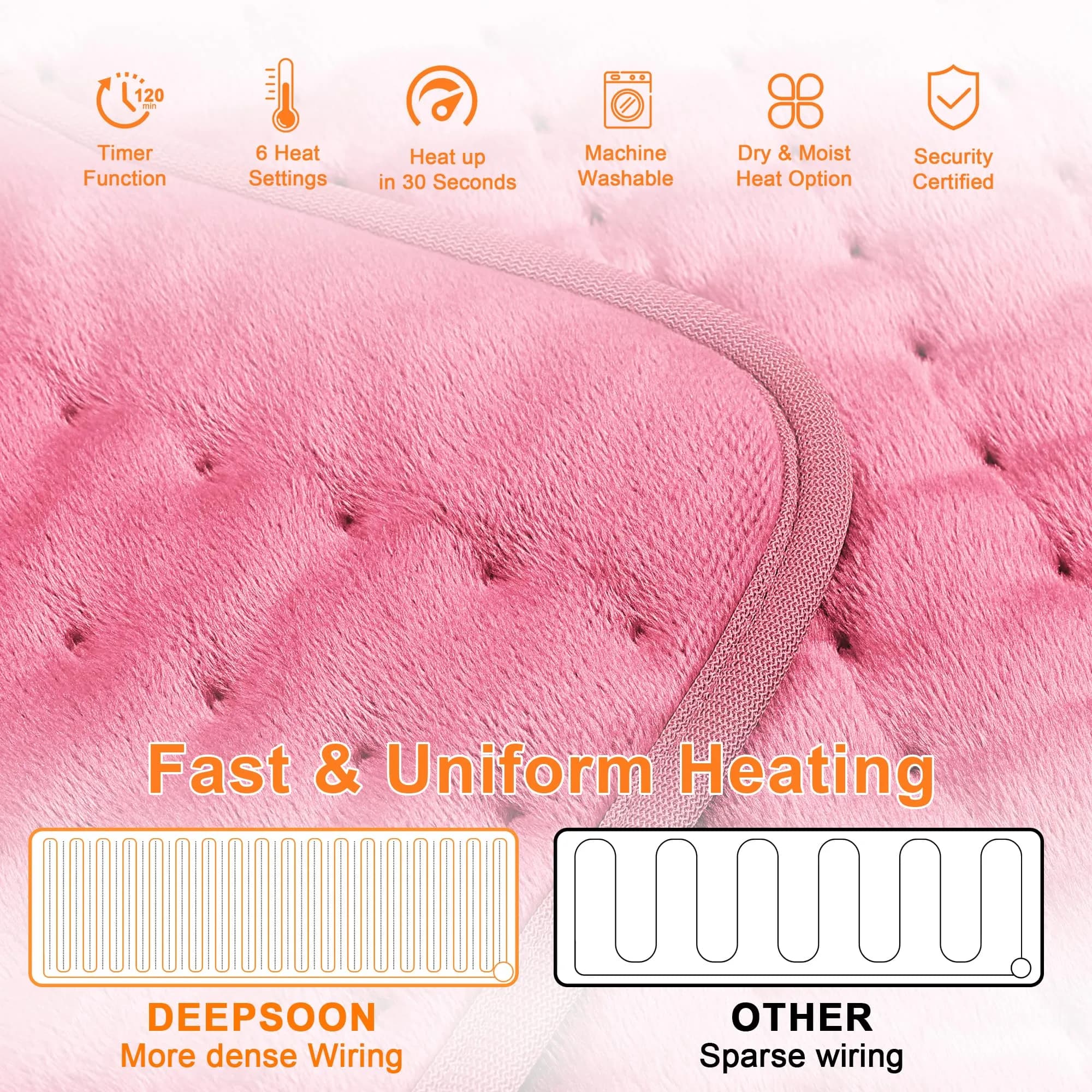 Deepsoon Electric Heating Pad for Back, Neck, Abdomen, Legs (40x20 Inch, Baby Pink) | Fast Heat & Auto Shut Off - view 6