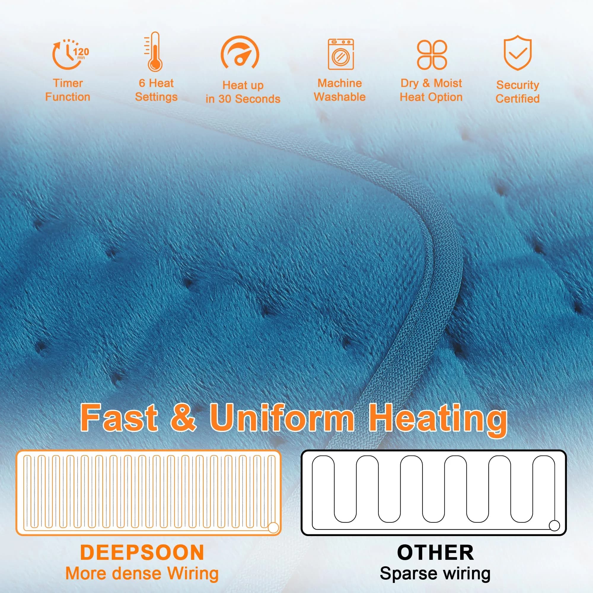 Deepsoon Electric Heating Pad for Back, Neck, Abdomen, Legs (33x17 Inch, Blue) | Fast Heat & Auto Shut-Off - view 2