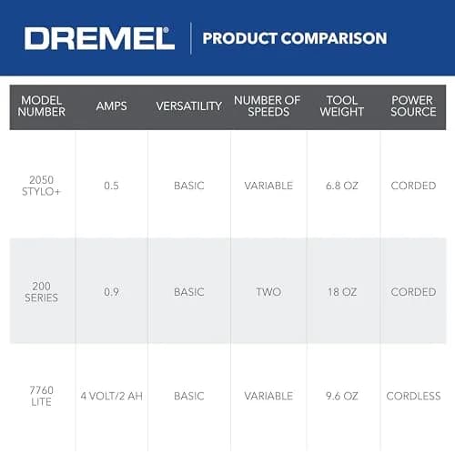 Dremel 2050-15 Stylo+ Rotary Tool 0.45 kg (0.99 lb) | 5,000-22,000 RPM for Craft Projects thumbnail 9