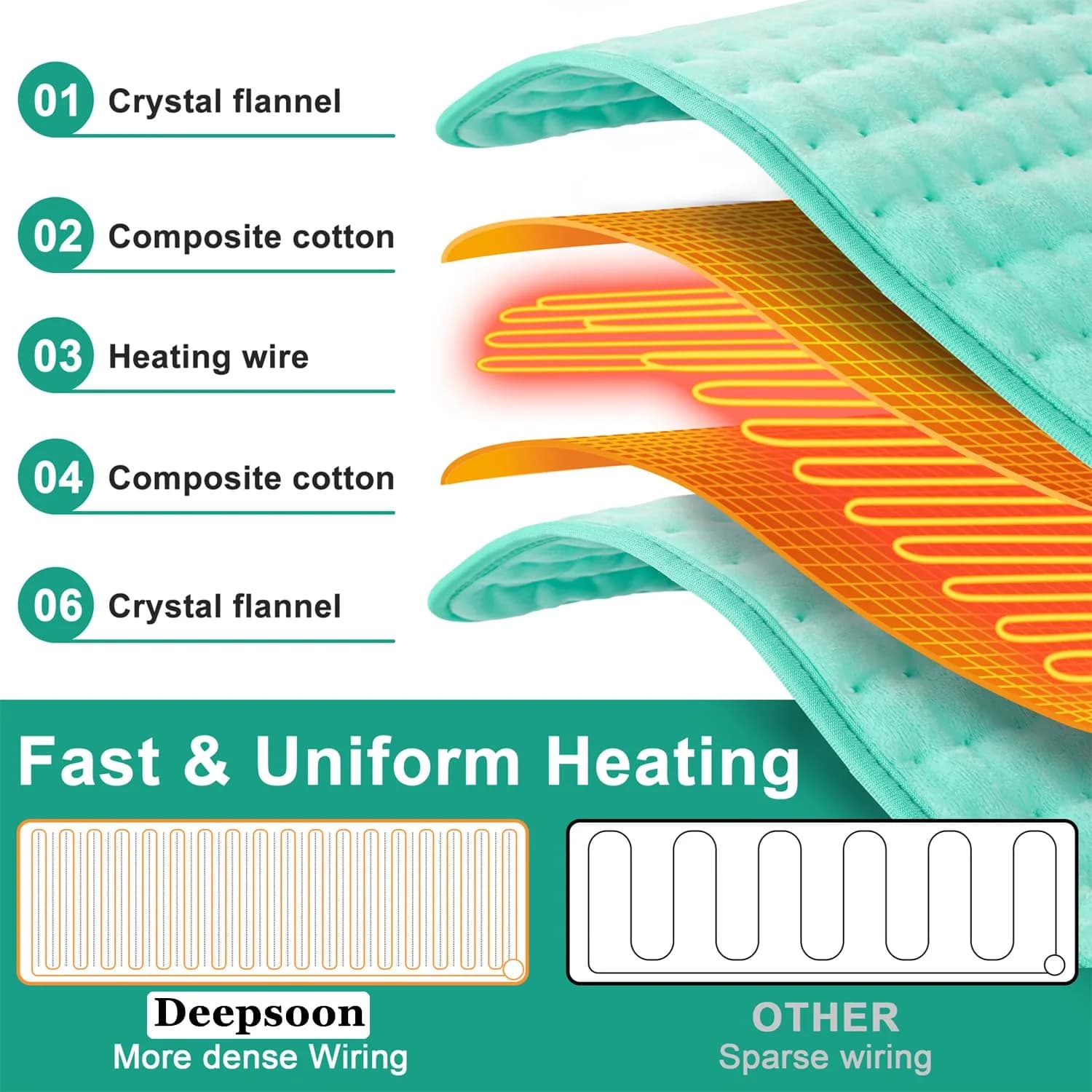 Deepsoon Electric Heating Pad for Back, Neck, Abdomen, Legs (33x17 Inch, Light Green) | Authentic USA Import - view 7