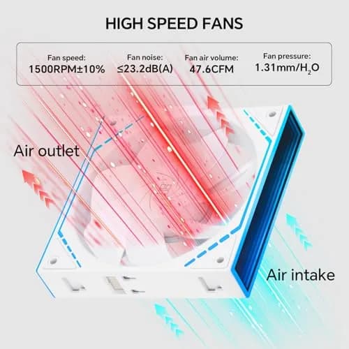 Thermalright TL-M12QRW X3 120mm Reverse Case Fans 3-Pack White | PWM ARGB Infinity Mirror Lighting thumbnail 5