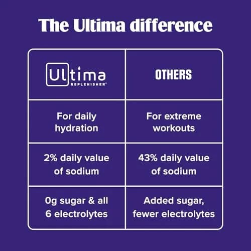 Ultima Replenisher Strawberry Margarita Electrolyte Packets 16 Stickpacks | Sugar-Free Hydration with 6 Key Electrolytes thumbnail 6