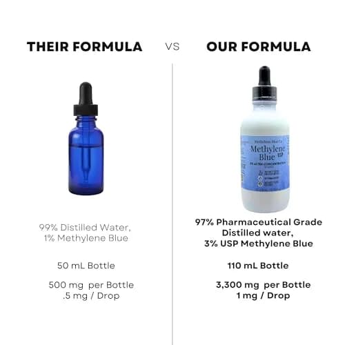 METHYLENE BLUE CO Methylene Blue USP 3% 3.75ml (0.127 Fl Oz) | Pharmaceutical Grade USA Made thumbnail 6