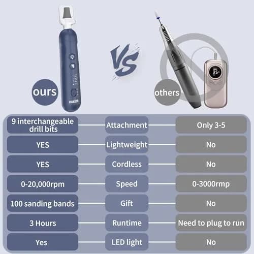 Hoxida Blue Cordless Electric Nail File Set with 360° LED Light | 20,000 RPM Professional Manicure Pedicure Kit thumbnail 8
