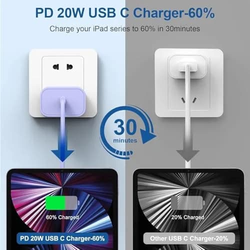 Cerdeti 20W USB C Charger & 10ft Cable Set | Fast Charging for iPhone 17/16/15 Series & iPad thumbnail 2