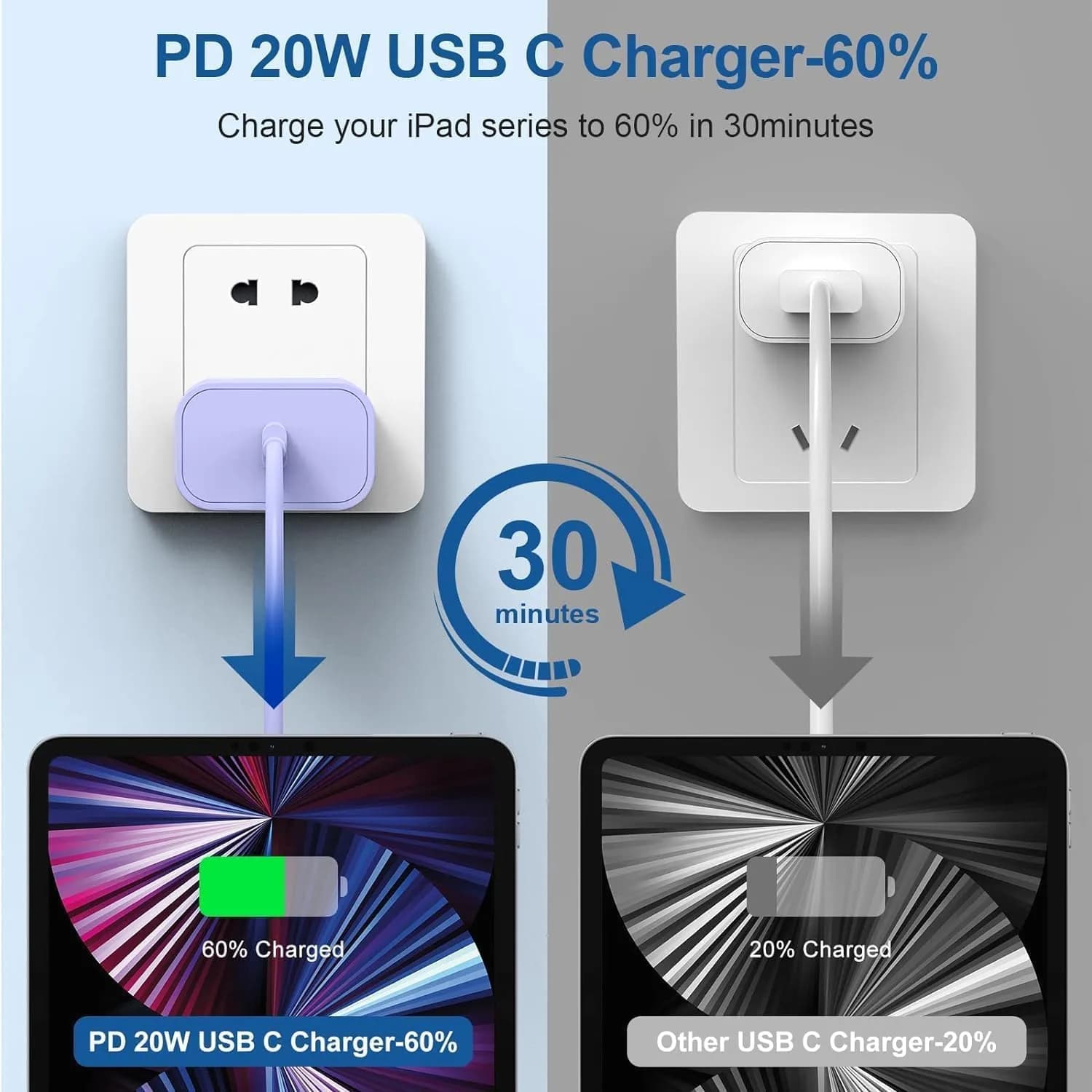 Cerdeti 20W USB C Charger & 10ft Cable Set | Fast Charging for iPhone 17/16/15 Series & iPad - view 2