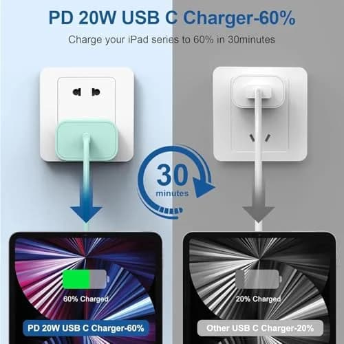 Cerdeti 20W USB-C Fast Charger Block & 10ft Cable Set | 220V Compatible, PD 3.0 thumbnail 2
