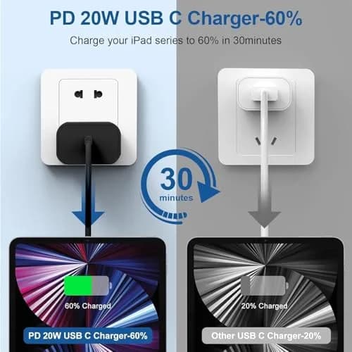 Cerdeti 20W USB-C PD Fast Charger & 10ft Cable Set | 220V Compatible thumbnail 2