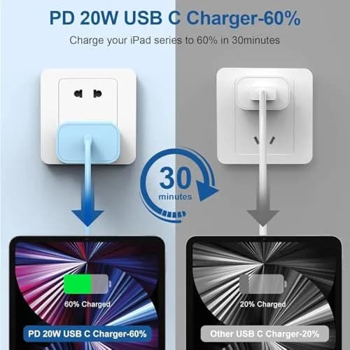 Cerdeti 20W USB-C PD Charger & 10ft Cable Set | Fast Charging for iPhone 17/16/15 Series, iPad, AirPods | 2.74m (10ft) Cable thumbnail 2