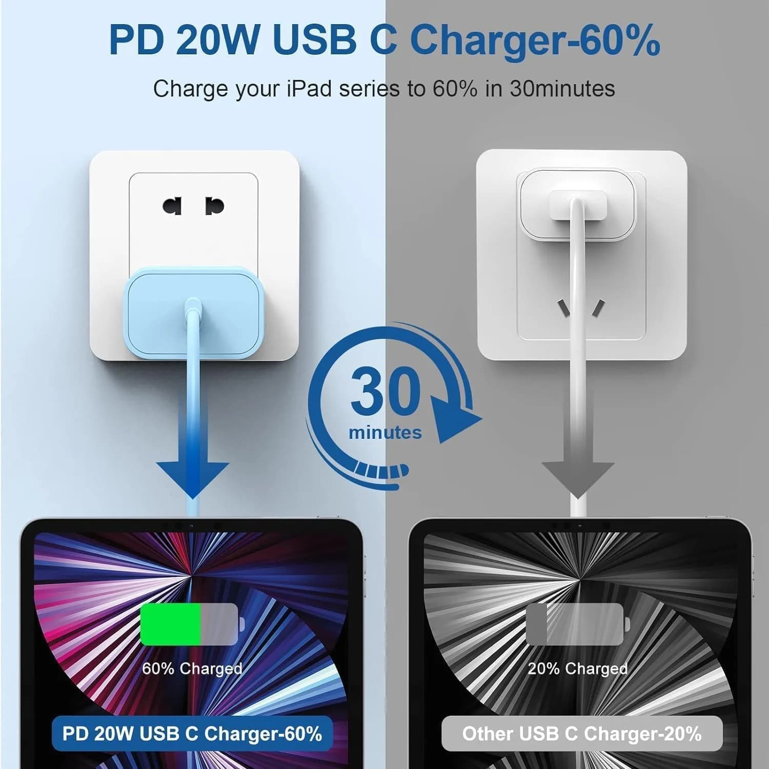 Cerdeti 20W USB-C PD Charger & 10ft Cable Set | Fast Charging for iPhone 17/16/15 Series, iPad, AirPods | 2.74m (10ft) Cable - view 2