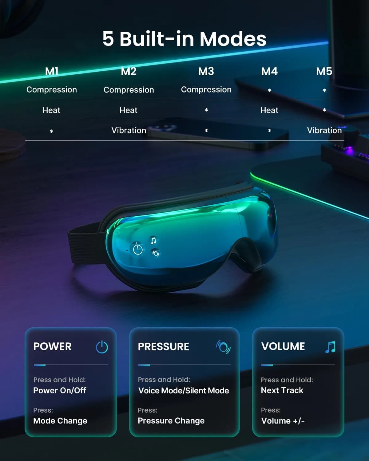 RENPHO Eyeris 1V Voice Control Eye Massager with Heat & Bluetooth Music | Gradient Green (1 Unit) - view 6