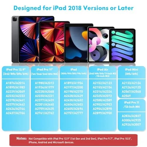 Cisteen Stylus Pen for iPad 2018-2026 | Tilt Sensor, Fast Charge, Precise Control thumbnail 7