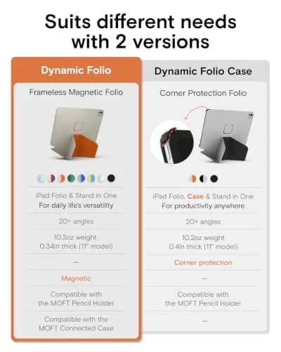 MOFT Dynamic Folio Case for iPad Pro 11 Inch M5 2025 & M4 2024 | 20+ Adjustable Angles, Auto Wake/Sleep, Ultra Thin, Magnetic Support thumbnail 9