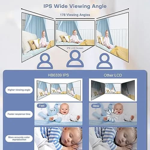 HelloBaby Video Baby Monitor 3 Cameras, 3.2" Screen, PTZ | No WiFi, 1000ft Range, Night Vision thumbnail 8