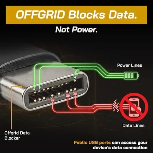 OFFGRID USB Data Blocker Type-C 2 Pack | Data Protection & Fast Charging Adapter thumbnail 5