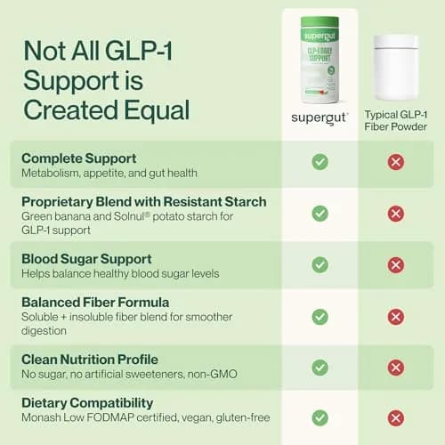 Supergut GLP1 Daily Support Watermelon Lime 18 Servings | Clinically Validated Prebiotic Fiber thumbnail 5