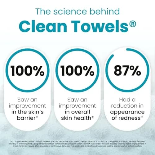 CLEAN SKIN CLUB Blemish Control Clean Towels XL Travel Pack | Exfoliating Face Towels for Oily Skin, Eczema Association Accepted, TSA-Approved (10 Count) thumbnail 4
