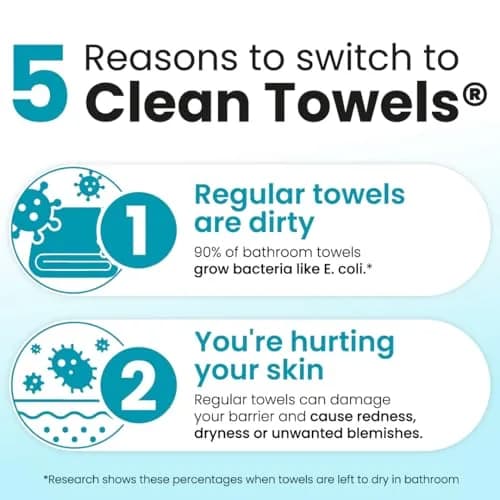 CLEAN SKIN CLUB Blemish Control Clean Towels XL Travel Pack | Exfoliating Face Towels for Oily Skin, Eczema Association Accepted, TSA-Approved (10 Count) thumbnail 5
