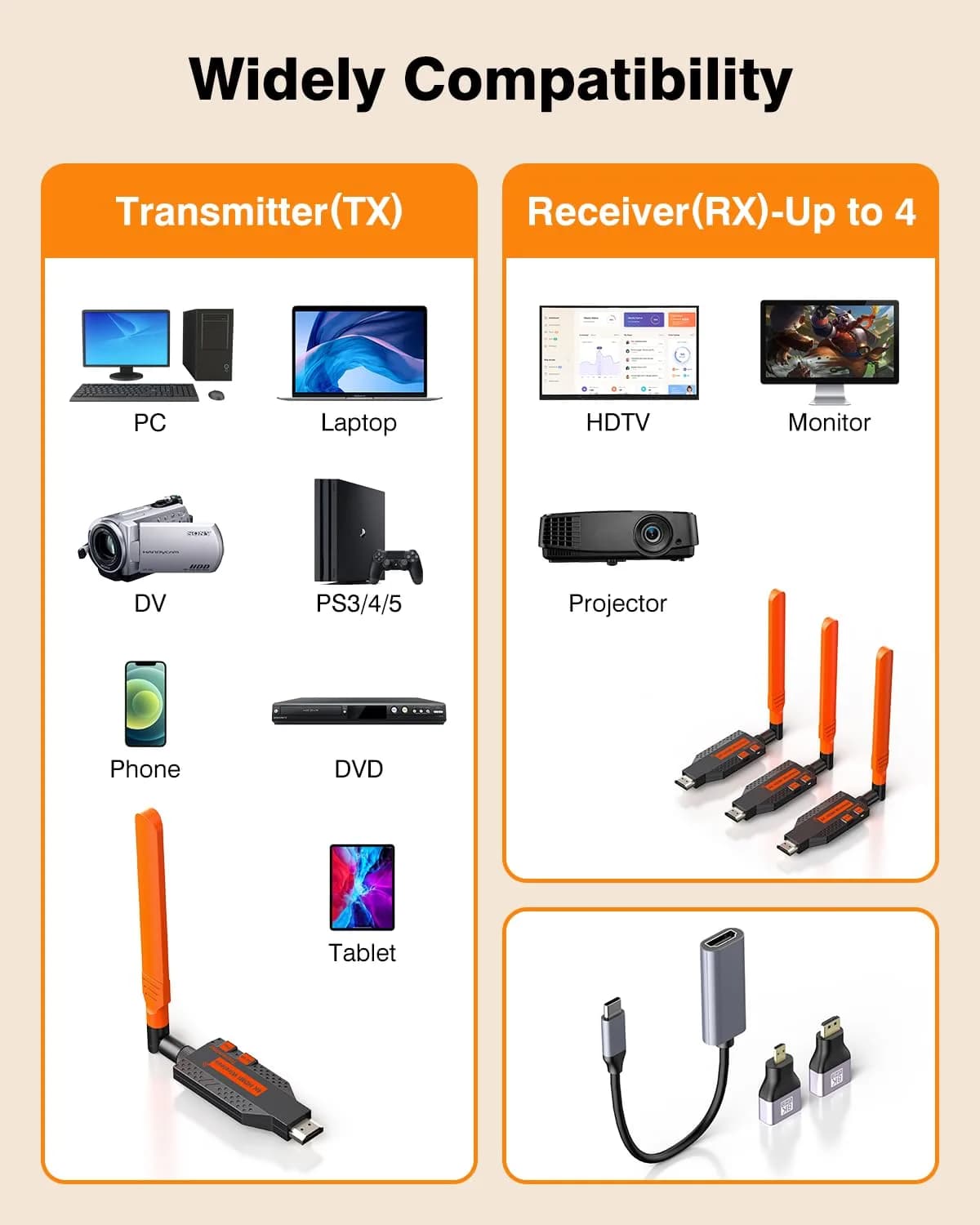 Coolpie Wireless HDMI Transmitter and Receiver Kit 1TX-3RX | 1080p HD Output, 350ft Range, Plug-and-Play - view 7