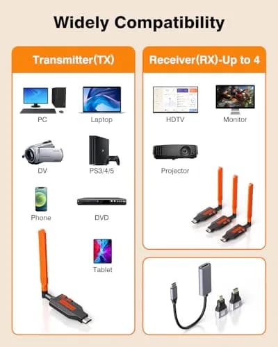 Coolpie Wireless HDMI Transmitter and Receiver Kit 1TX-3RX | 1080p HD Output, 350ft Range, Plug-and-Play thumbnail 7