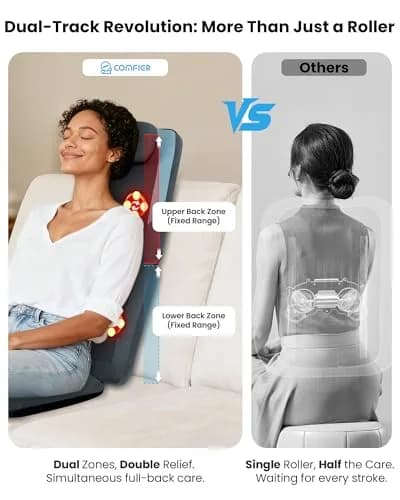 COMFIER Shiatsu Back Massager with Heat, Dual Motor 3D Rollers, Long Track, Foldable, Adjustable Height | Deep Tissue Relief for Back Tension & Muscle Stiffness thumbnail 4