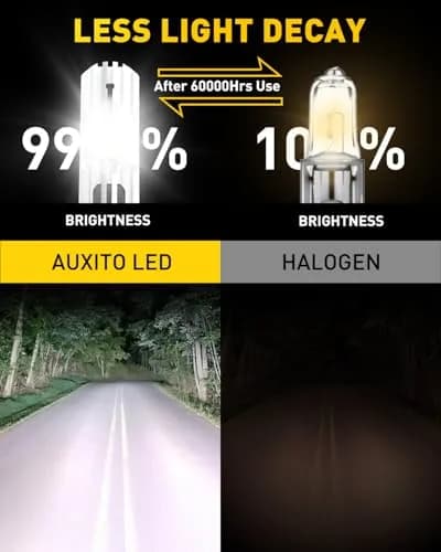 AUXITO H1 LED Bulb 600% Brighter 1:1 Mini Size No Adapter 5 Min Install No Flicker Pack of 2 thumbnail 8